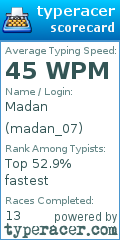 Scorecard for user madan_07