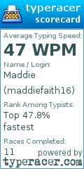 Scorecard for user maddiefaith16
