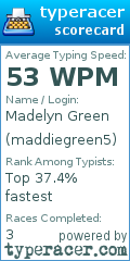Scorecard for user maddiegreen5