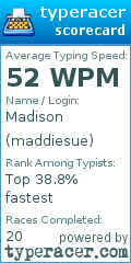 Scorecard for user maddiesue