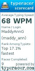 Scorecard for user maddy_ann