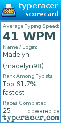 Scorecard for user madelyn98