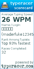 Scorecard for user maderfuke12345