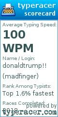 Scorecard for user madfinger
