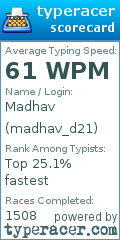 Scorecard for user madhav_d21