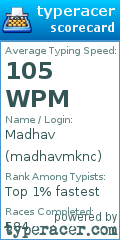 Scorecard for user madhavmknc
