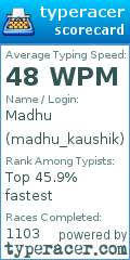 Scorecard for user madhu_kaushik