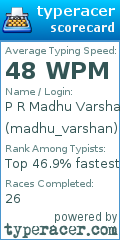 Scorecard for user madhu_varshan