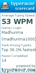 Scorecard for user madhurima1000