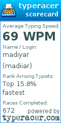 Scorecard for user madiiar