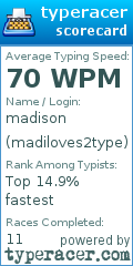 Scorecard for user madiloves2type