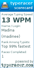 Scorecard for user madinee