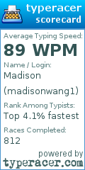 Scorecard for user madisonwang1