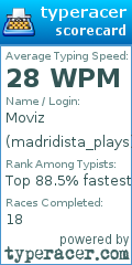 Scorecard for user madridista_plays