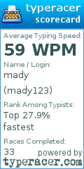 Scorecard for user mady123