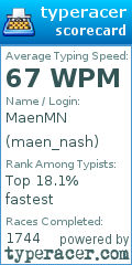 Scorecard for user maen_nash