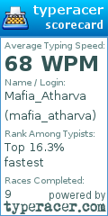 Scorecard for user mafia_atharva