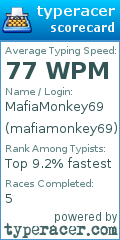 Scorecard for user mafiamonkey69