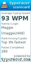 Scorecard for user maggie2468