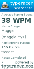 Scorecard for user maggie_fly1