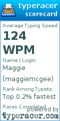 Scorecard for user maggiemcgee