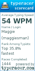 Scorecard for user maggiesman