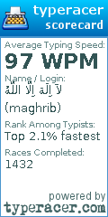 Scorecard for user maghrib