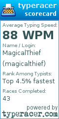 Scorecard for user magicalthief
