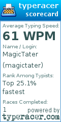 Scorecard for user magictater