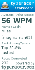 Scorecard for user magmaman65