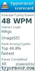Scorecard for user mags55