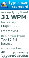 Scorecard for user magtown