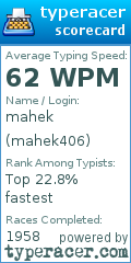 Scorecard for user mahek406