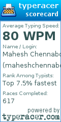 Scorecard for user maheshchennaboina11