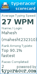 Scorecard for user mahesht232310