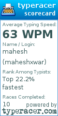 Scorecard for user maheshxwar