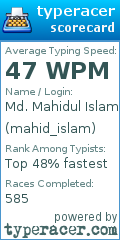 Scorecard for user mahid_islam