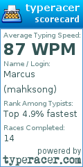 Scorecard for user mahksong