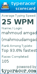 Scorecard for user mahmoudamgad1
