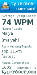 Scorecard for user maiyah
