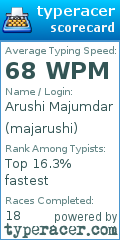 Scorecard for user majarushi
