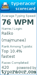 Scorecard for user majmunee
