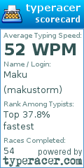 Scorecard for user makustorm