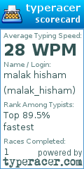 Scorecard for user malak_hisham