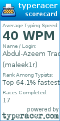 Scorecard for user maleek1r