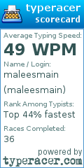 Scorecard for user maleesmain
