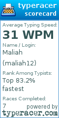 Scorecard for user maliah12