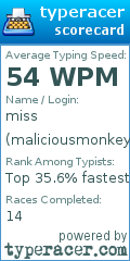 Scorecard for user maliciousmonkey