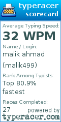 Scorecard for user malik499