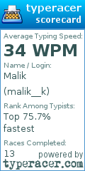 Scorecard for user malik__k